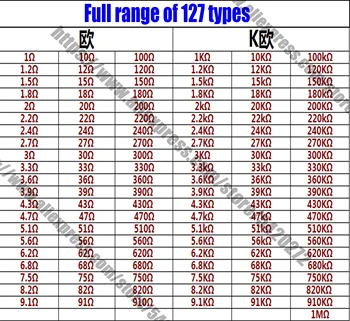 2W metal film rezistans paket doğruluğu %1, bileşen paketi 2W tam aralıklı beş renkli halkalar, yaygın olarak kullanılan 127, toplam 6